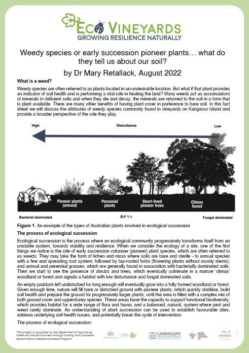 Front page Weedy species fact sheet